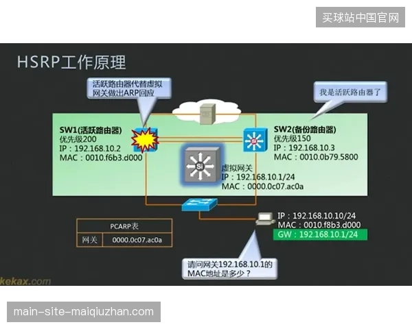 冗余备份机制的缺失导致联赛转播在极端天气下依然面临黑屏风险